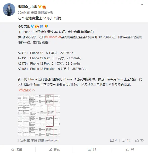 小米高管吐槽iPhone12：就这？惭愧！