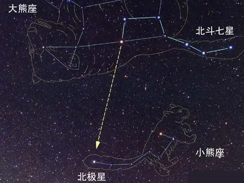 北极星原来是个“三体”，3颗星都比太阳大，最大的能装5万多太阳