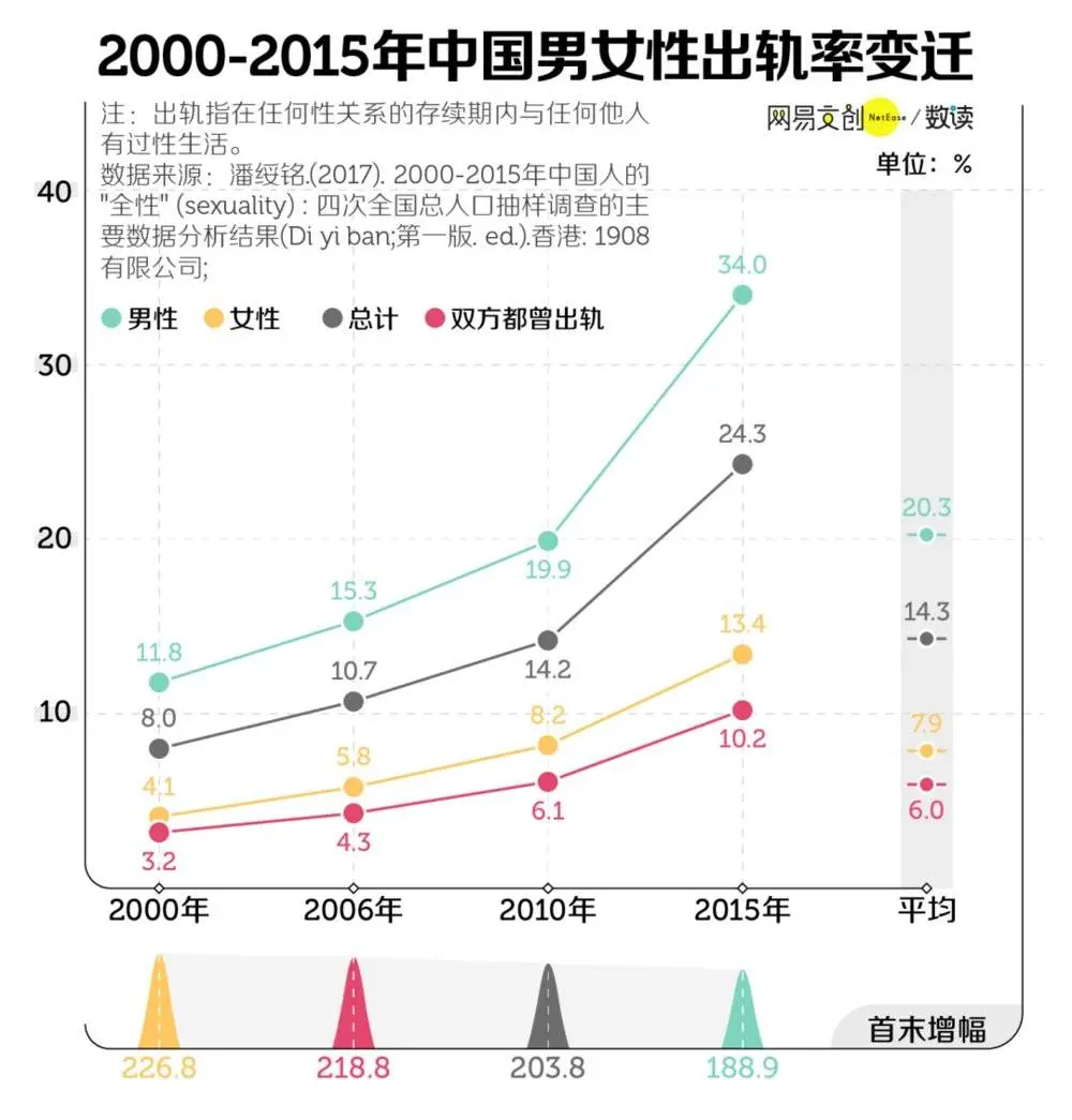 出轨这件事，中国人比你想得更狂野