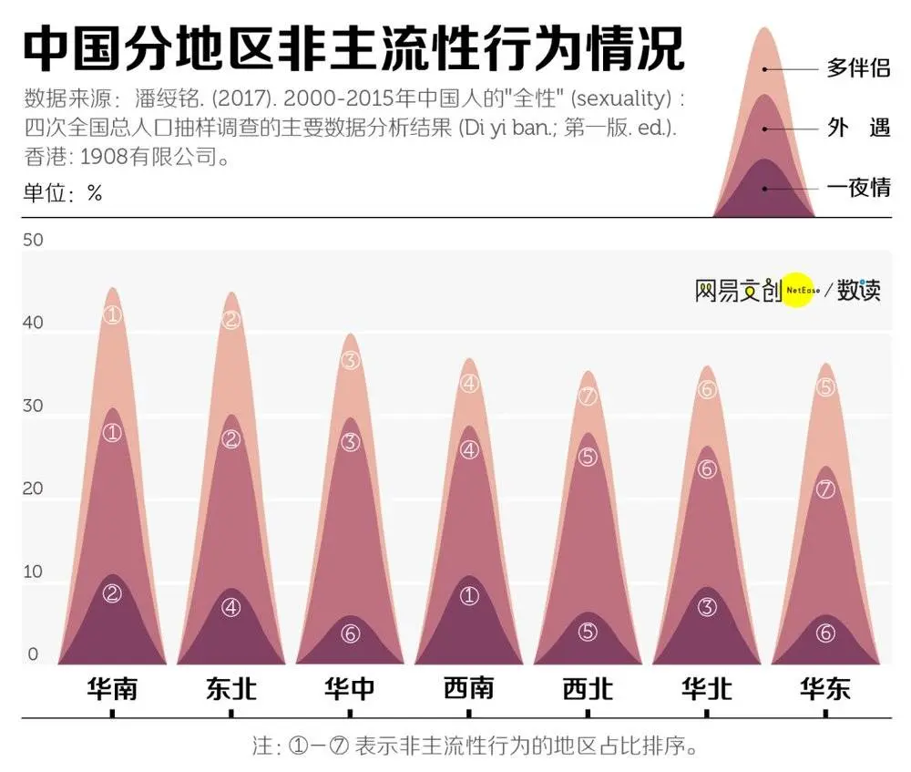 出轨这件事，中国人比你想得更狂野