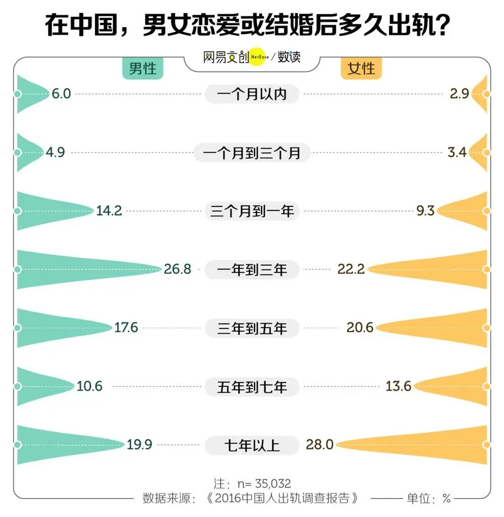 出轨这件事，中国人比你想得更狂野