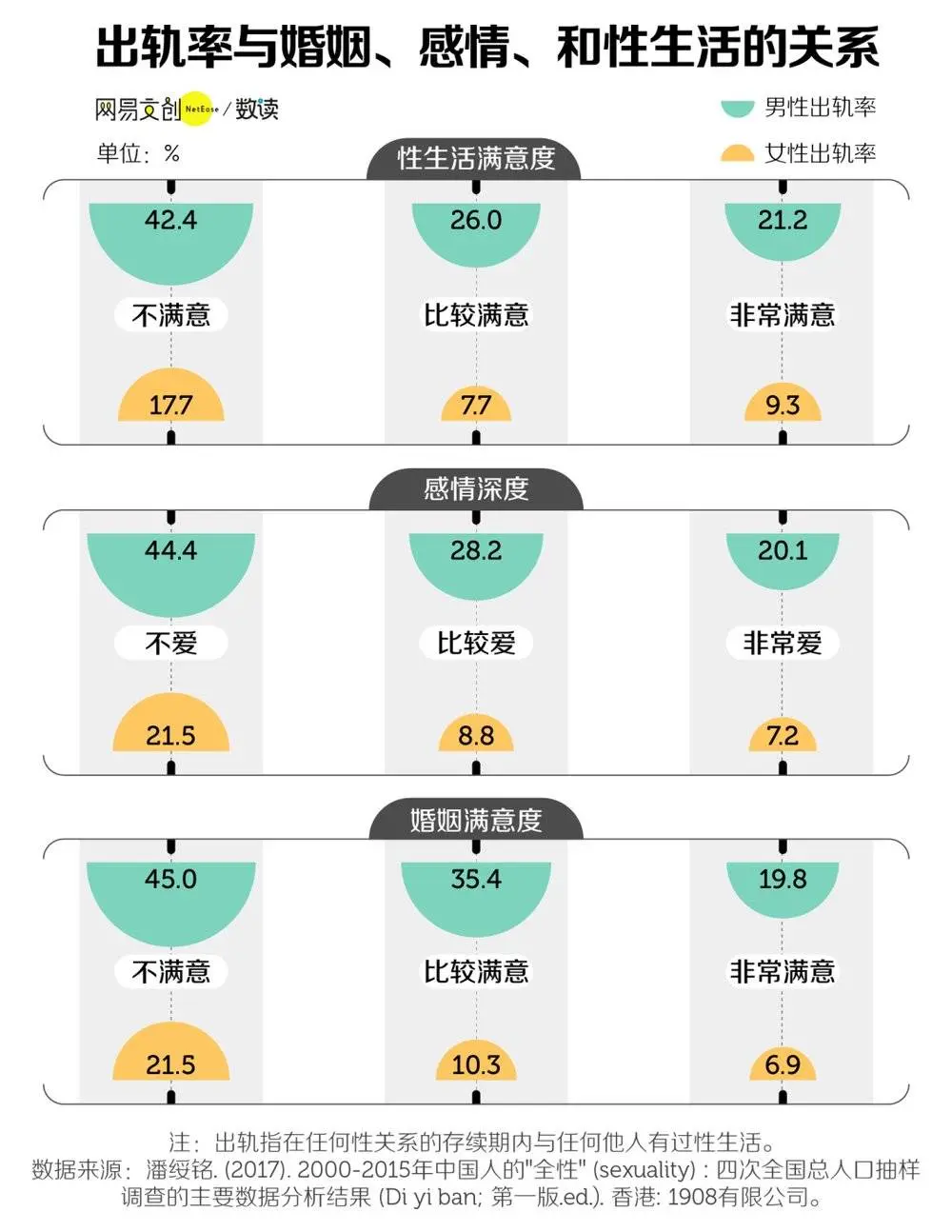 出轨这件事，中国人比你想得更狂野