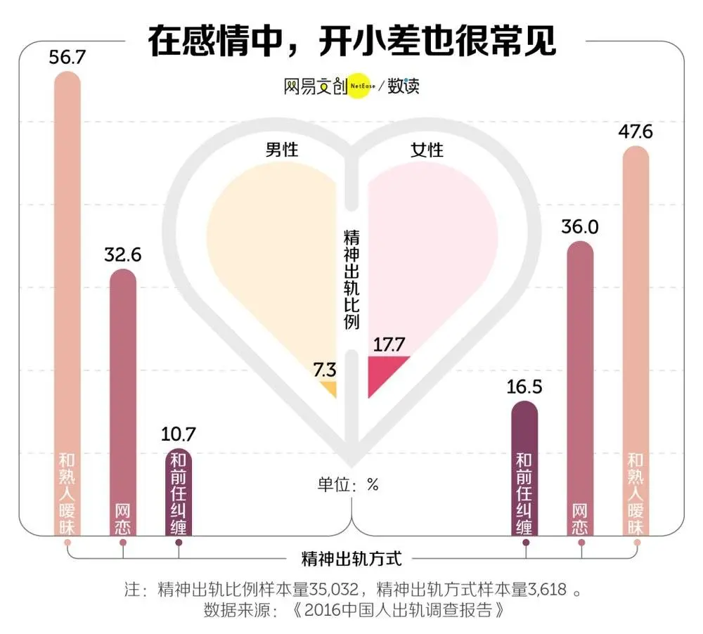 出轨这件事，中国人比你想得更狂野