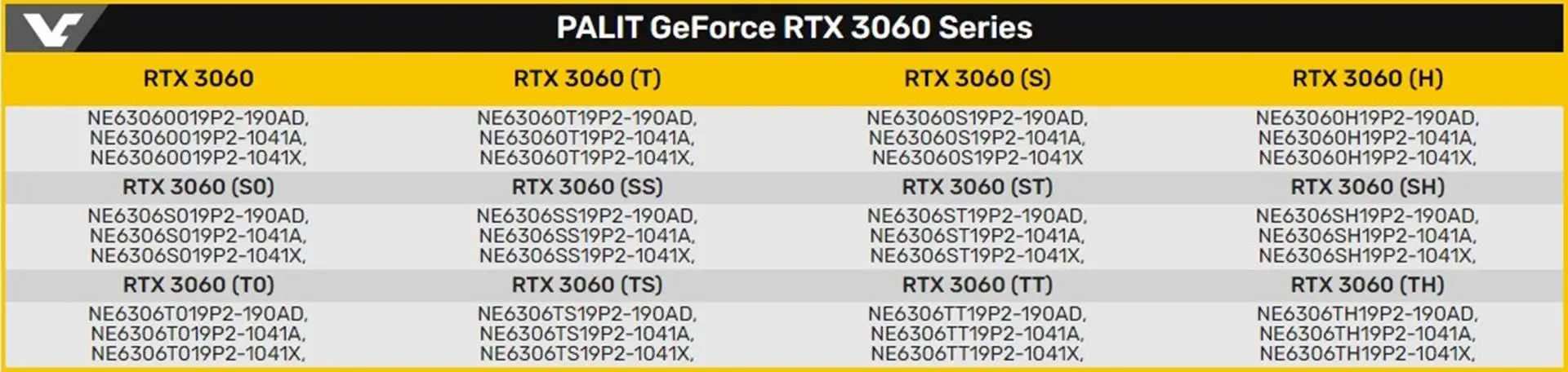 RTX 3060爆料？单风扇设计，卡长16cm，90、80同级GD6X