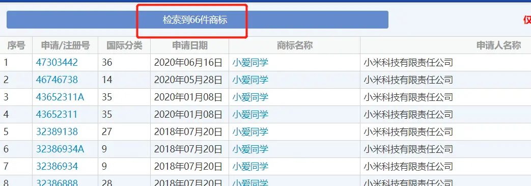 “小爱同学”商标被抢注！小米急了！