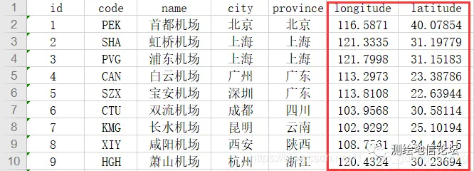 ArcGIS将Excel经纬度数据转换为shp点数据