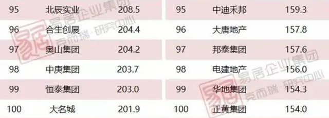 为什么国产EDA这么惨？干到全球第一，还不如国内房地产第100名