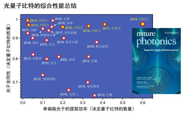 潘建伟的量子通信，为什么被质疑是伪科学？《自然》这样回应！