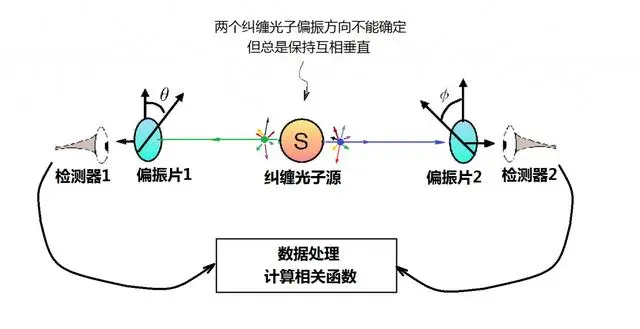 潘建伟的量子通信，为什么被质疑是伪科学？《自然》这样回应！