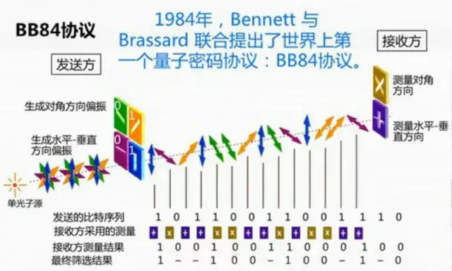 潘建伟的量子通信，为什么被质疑是伪科学？《自然》这样回应！