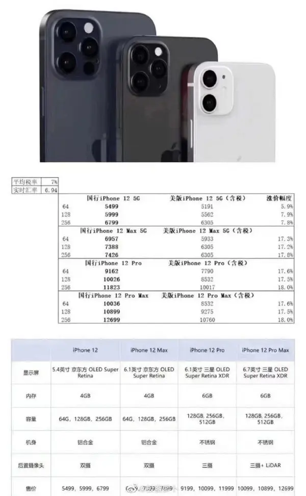 想象力丰富！iPhone 12全系价格爆料：5499元起