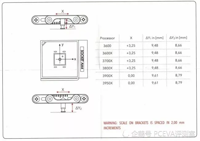 Ryzen超频支架：给水冷头挪挪位置，比换液金更给力