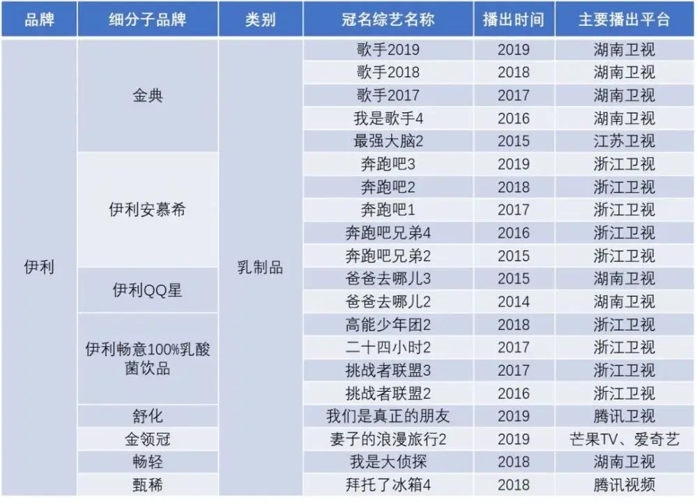 一年广告费190亿，日均超5000万！你喝的不是牛奶，是广告！