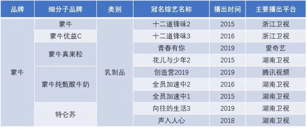 一年广告费190亿，日均超5000万！你喝的不是牛奶，是广告！