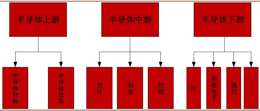 国家已经出手！华为两位高管多次放出狠话：一定会让麒麟芯片重生