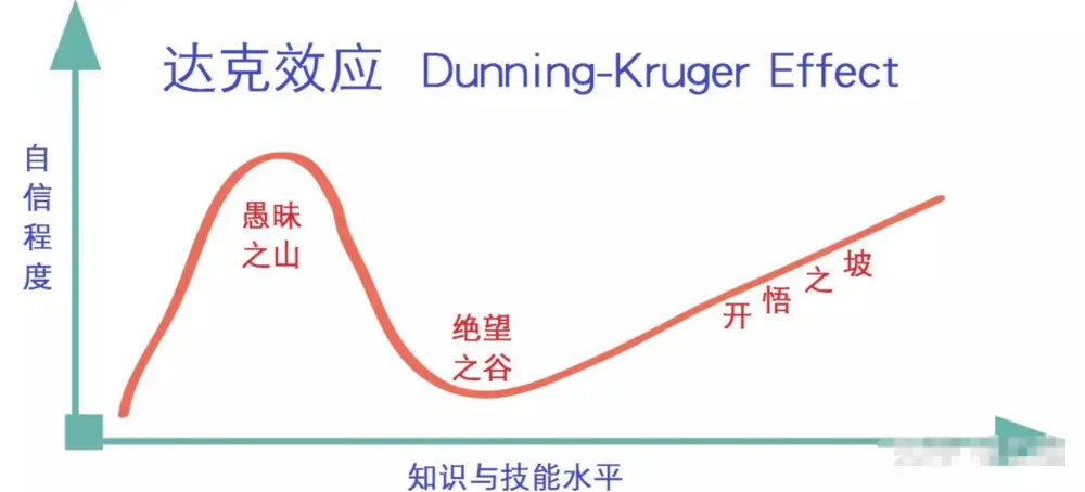 王者荣耀：是不是只要不停排位，任何玩家都可以上王者？