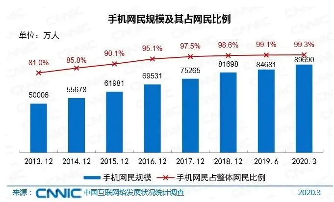 3亿人用过的腾讯微博停运！马化腾9年前就称这场大战已经结束