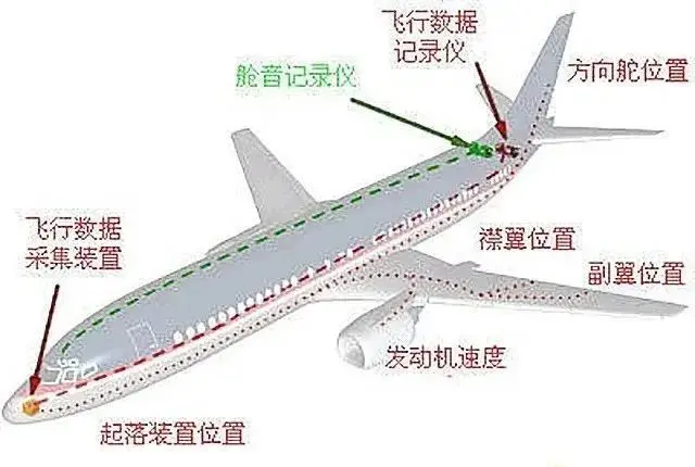 我在垃圾场捡到一个黑匣子，拆给大家看看