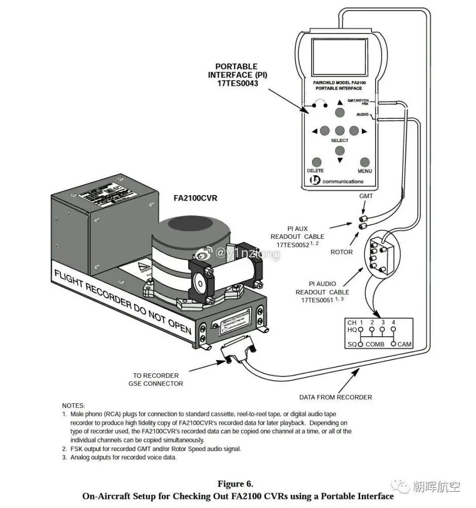 我在垃圾场捡到一个黑匣子，拆给大家看看