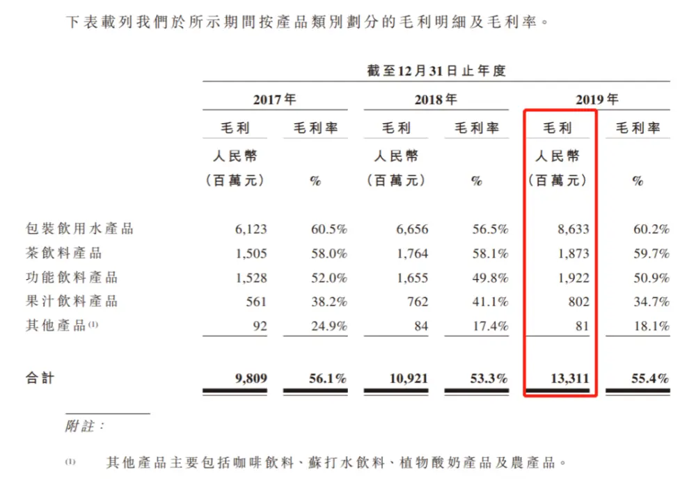 超越马云，也超越马化腾！他搬了24年泉水，刚刚成为中国首富，身家3963亿