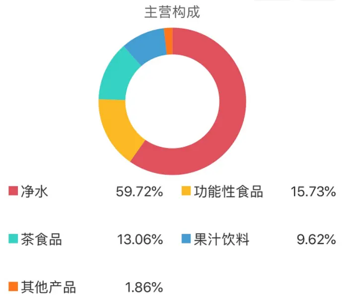 中国首富换人，钟睒睒力压“双马”，大自然搬运工成“最强印钞机”