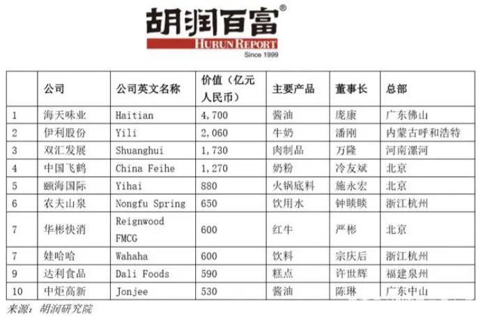 中国首富换人，钟睒睒力压“双马”，大自然搬运工成“最强印钞机”