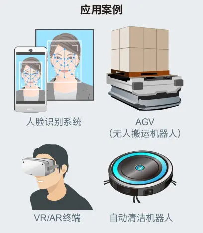 ROHM确立新型VCSEL模块技术 有助于提高测距精度