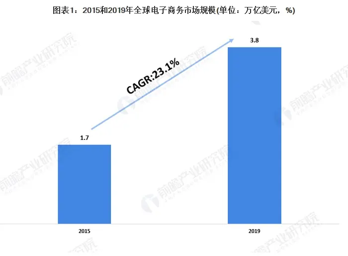 十张图了解2020年全球小家电及智能家居设备市场现状与发展趋势 美国智能家居领先