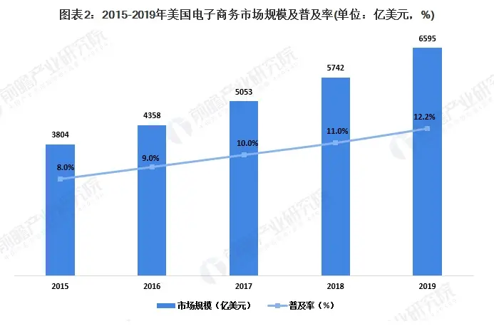 十张图了解2020年全球小家电及智能家居设备市场现状与发展趋势 美国智能家居领先