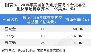 十张图了解2020年全球小家电及智能家居设备市场现状与发展趋势 美国智能家居领先