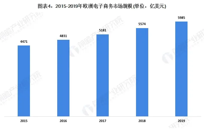 十张图了解2020年全球小家电及智能家居设备市场现状与发展趋势 美国智能家居领先