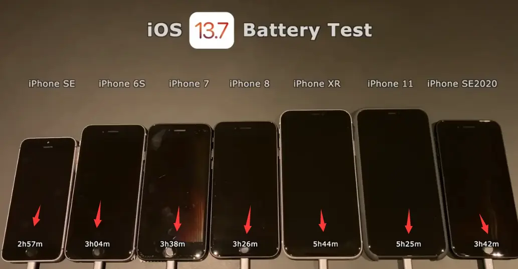 iOS 13.6.1与13.7 续航测试，结果很意外