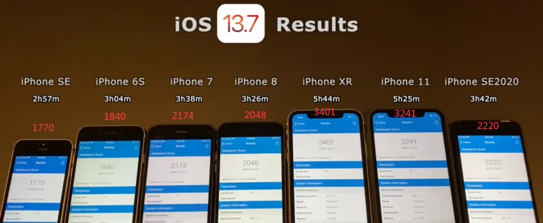 iOS 13.6.1与13.7 续航测试，结果很意外