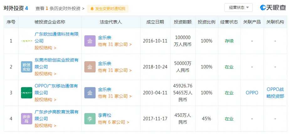 OPPO、一加、realme合体，手机巨无霸要出现了？