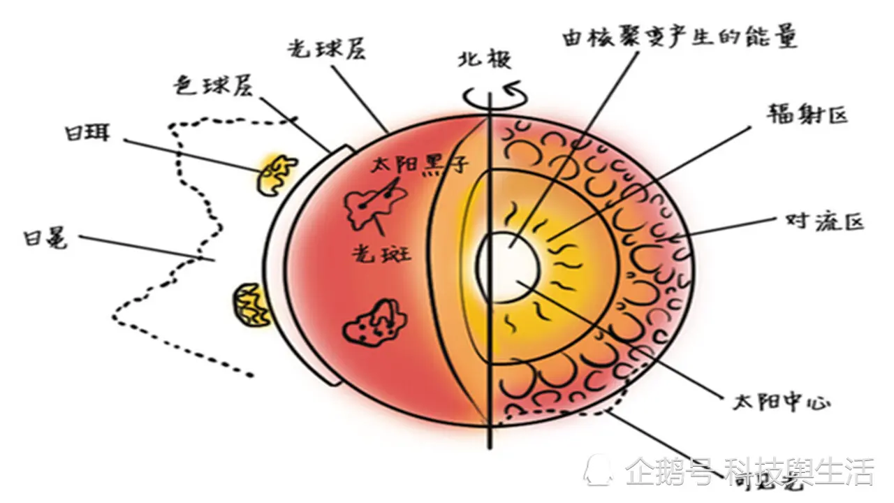 距地球1.5亿公里外，传回一张太阳高清图，原来这才是真面目！