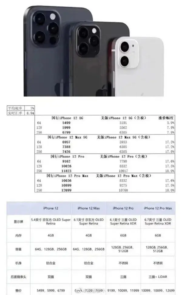 iPhone 12系列国行版售价曝光：全员5G真香价？