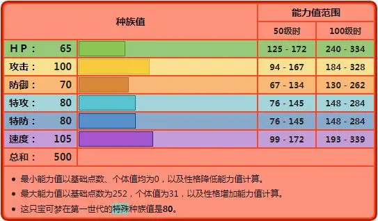 《宝可梦》当烈焰马变成彩虹马，普通形态的它还有用吗？