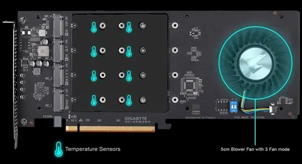 技嘉发布四合一8TB PCIe 4.0 SSD：速度达15GB/s