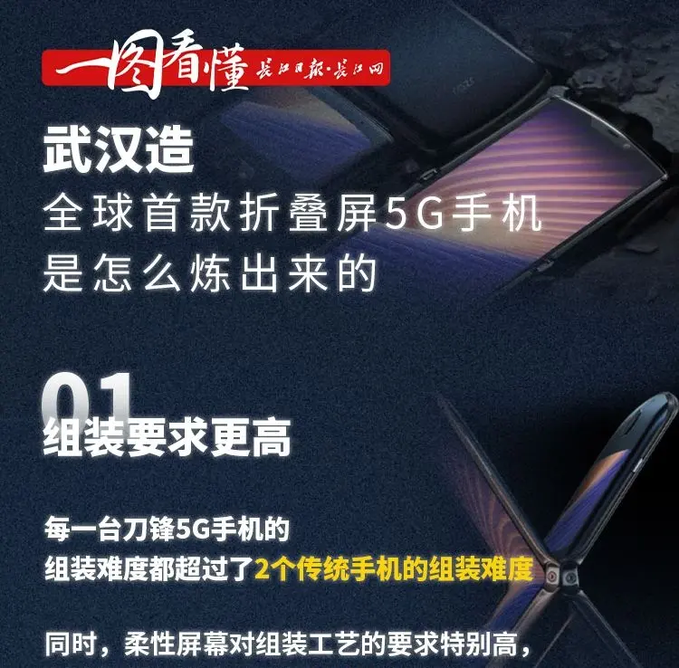 武汉造全球首款折叠屏5G手机是怎么炼出来的 | 一图看懂