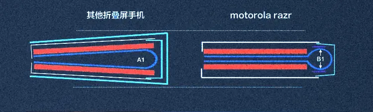 武汉造全球首款折叠屏5G手机是怎么炼出来的 | 一图看懂