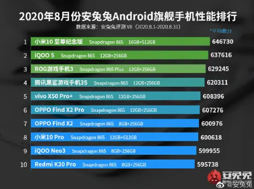到底谁才是2020年，性能最强的游戏手机呢？