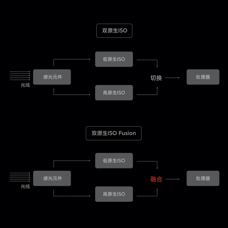 小米相机如何炼成？