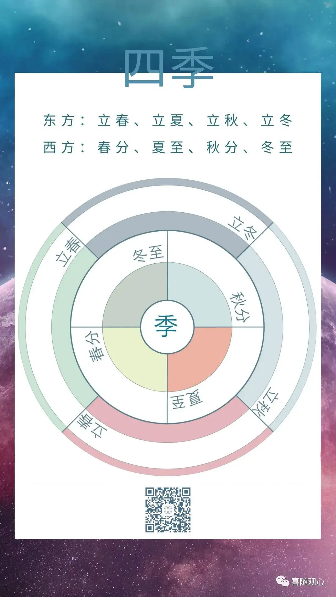 五行、星座与身心健康