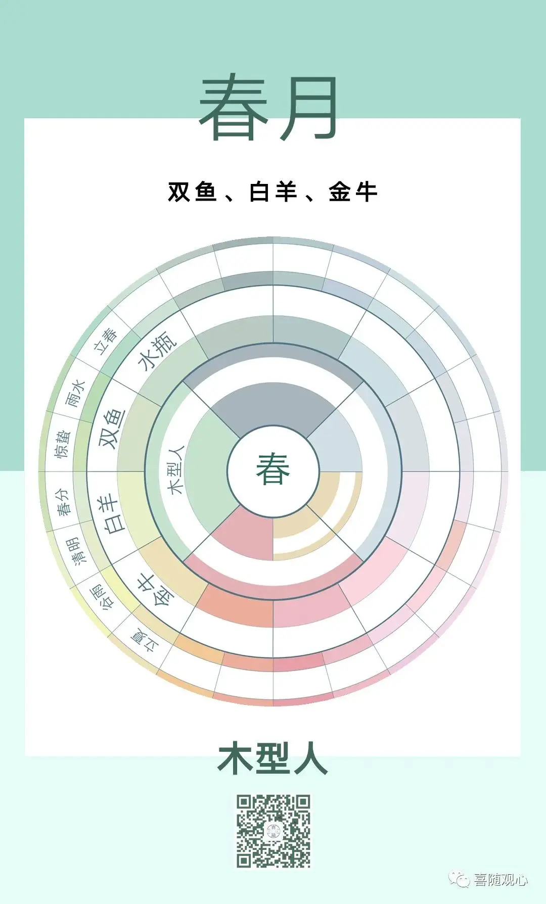 五行、星座与身心健康