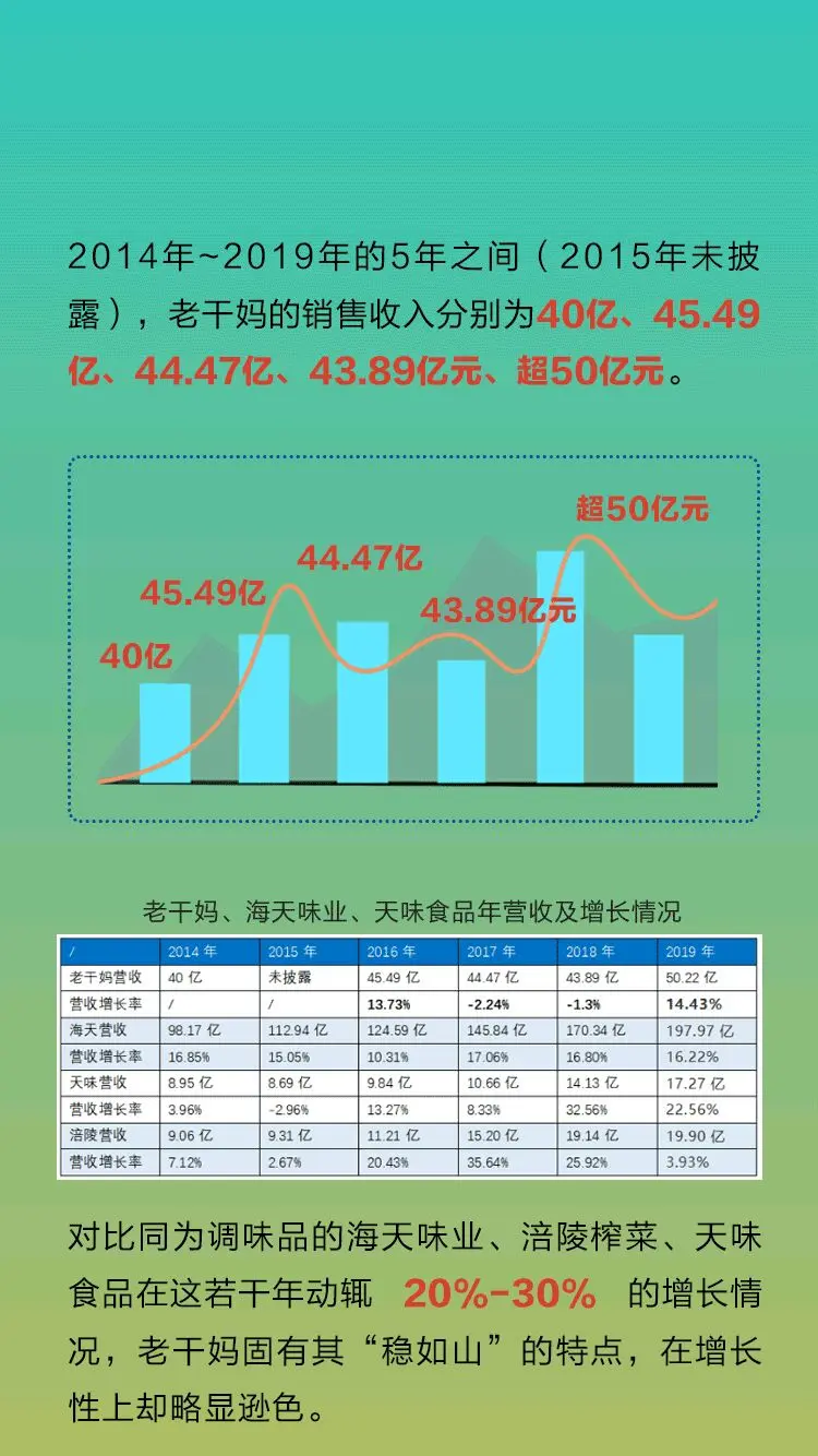 辣酱行业，为啥只有老干妈出圈了？