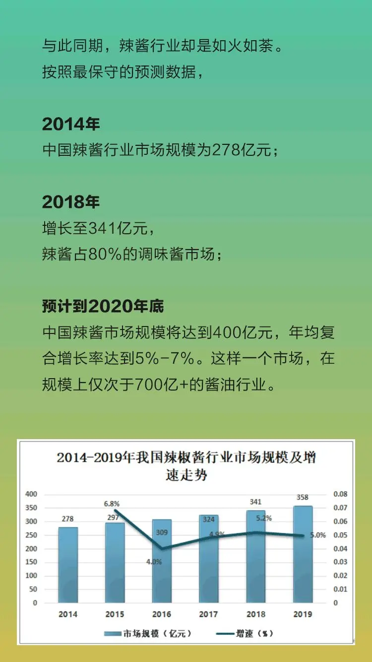 辣酱行业，为啥只有老干妈出圈了？