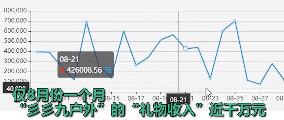 停播躲避风头？斗鱼339月流水过千万被官方点名后，承认有问题