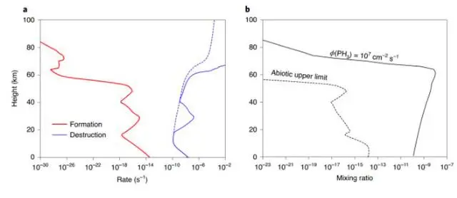 科学家重大发现，金星可能存在生命