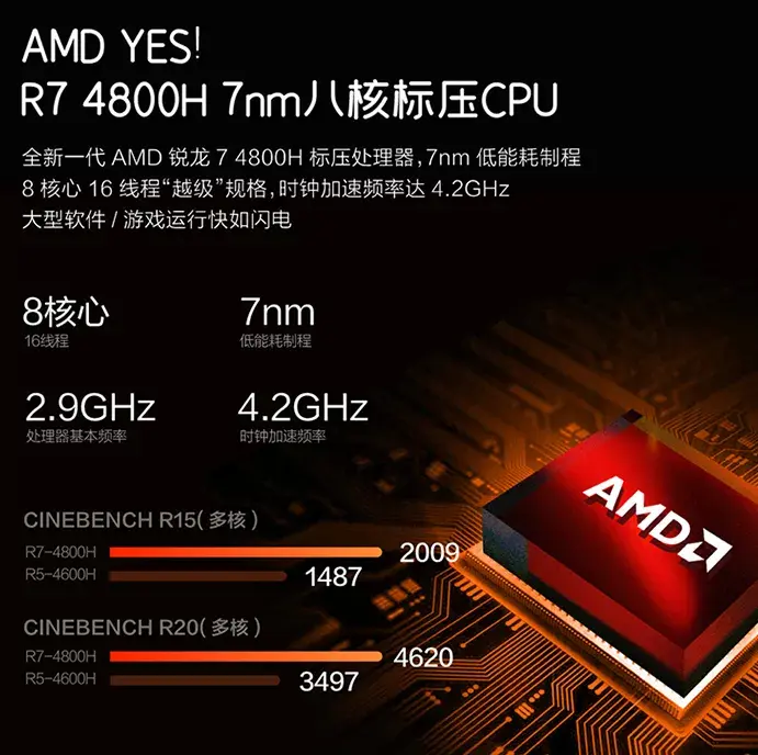 这些 AMD 游戏本，把隔壁家的孩子都馋哭了