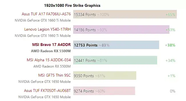 这些 AMD 游戏本，把隔壁家的孩子都馋哭了